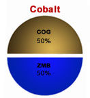 Cobalt