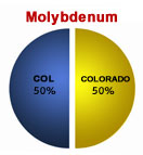 Molybdenum