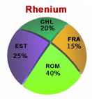 Rhenium