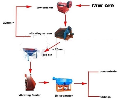 barium mining processing1