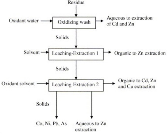 Cadmium Mining Process Uses Cadmium Mining Companies.