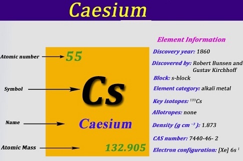 Caesium1