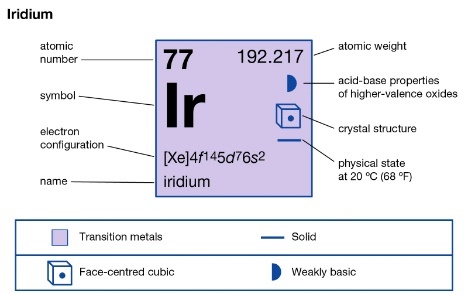 iridium mining