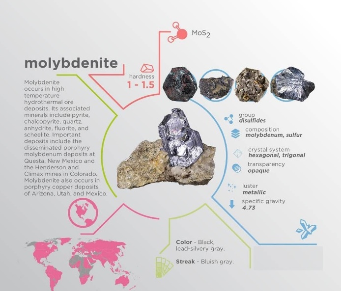molybedenum mining ores