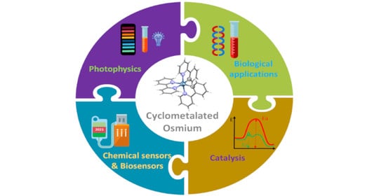 osmium