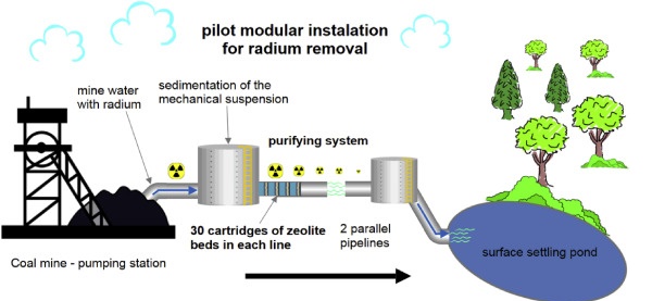 radium mining