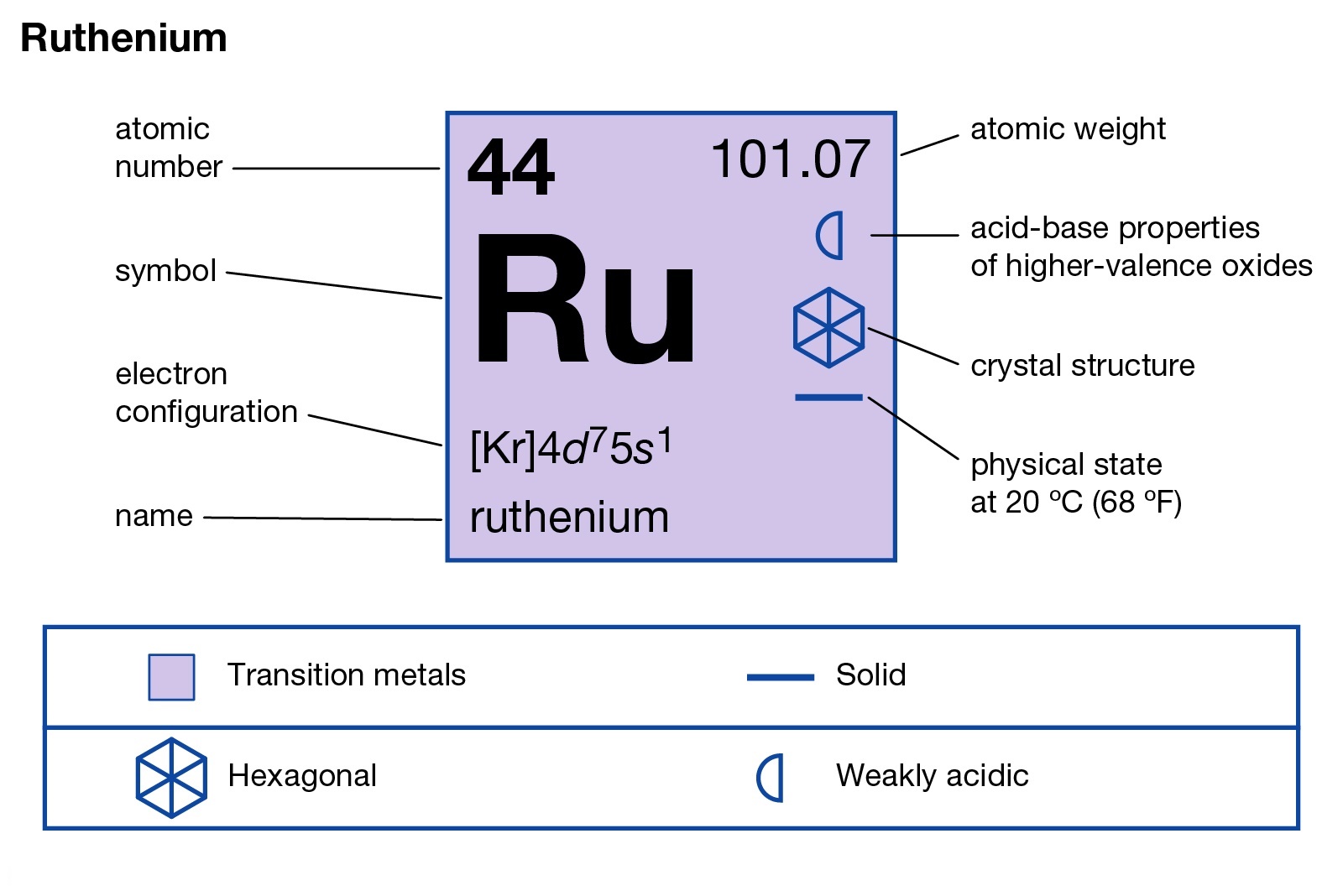 ruthenium mining processing