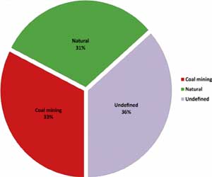 Annual Zinc Usage