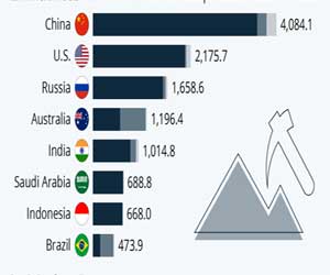 Annual Zinc Usage