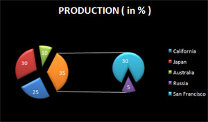 benitoite production