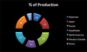 Jadeite Production